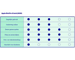Apple iPad Pro (2020) - 11 inch - WiFi - 128GB - Zilver