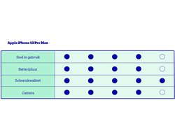 Apple iPhone 12 Pro Max - 256GB - Oceaan blauw