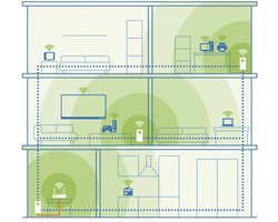 DEVOLO Magic 2 WiFi 6 next Multiroom Kit