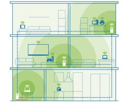 Devolo magic 2 wifi 6 next