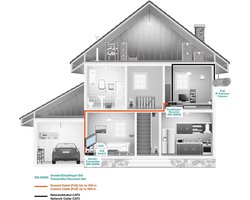 PoE+ Extender Set voor Lange Afstanden via RJ45 of Coax Kabel