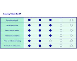 Galaxy Tab S7 LTE 128GB