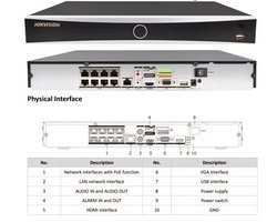Hikvision DS-7608NXI-K2/8P (D) NVR 8-ch 8 PoE 1U K Series AcuSense 4K NVR PRO SERIE met 2 HDD aansluitingen. netwerk recorder beveiligingscamera bewakingscamera opslag