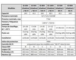 Verticale boiler THERMEX ID SHADOW 80, Wi-Fi