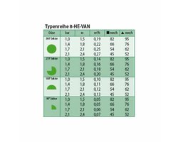 HE-VAN 8 Tuinsproeier, Verstelbare Sproeikop 0-360°
