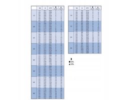 Rain Bird 5004 PLUS Rotor Sproeier - 7,6-15,2 m oppervlakte