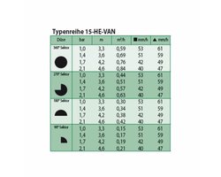 Verstelbare Tuinsproeier HE-VAN 15 - 0 tot 360°