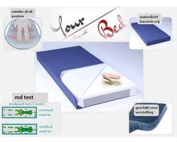 Incontinentie Zorgmatras 17 cm 80x200