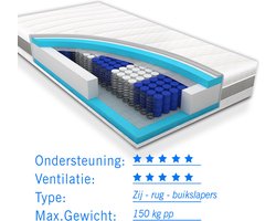 Matras koudschuim 90x210 voor zwaardere mensen tot 150 kg Premium HR