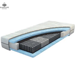 Slaapluxe matras®-Pocketvering 90x200 cm | 25cm dik - Afritsbaar tijk wasbaar
