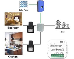 WiFi 2-weg Energiemeter 80A - Slimme Thuis Elektriciteitsmonitor met 2 Klemmen voor Real-time Verbruik