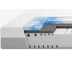 Kindermatras - 90 x 200 cm - 24 cm Dik HR Koudschuim met Gelschuim - 2 Hardheden