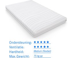 Koudschuim kleutermatras Casper 70x150 dikte 12 cm