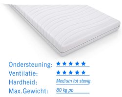 Pocketvering kindermatras Luna 70x190 dikte 20 cm