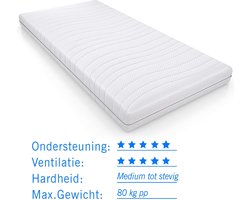 Pocketvering kindermatras Luna 90x200 dikte 20 cm
