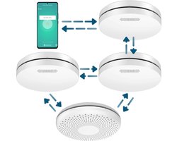 Aroha Smart Connect & Link brandpreventieset - 3 Rookmelders & 1 Combimelder - 10 jaar batterij & sensor - Draadloos onderling koppelbare slimme brandmelder met WiFi & app - Koolmonoxidemelder - CO meter - Multipack 4 set