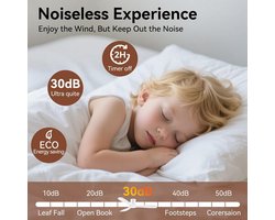 52 inch Houten Slimme Plafondventilator met Stille Motor en Verlichting