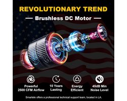 Draagbare Oplaadbare Ventilator met Krachtige Batterij voor Buiten en Camping