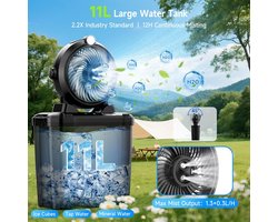 Draagbare Ventilator met Verkoelende Verstuiving en LED Verlichting - Oplaadbaar 20.000 mAh