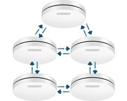 Aroha Link Rookmelders - 10 jaar batterij - Koppelbare rookmelders - Draadloos gekoppelde brandmelder - Multipack 5 set
