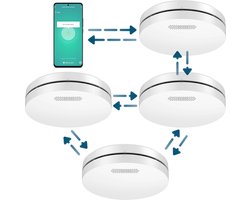 Aroha Smart Connect & Link brandpreventieset - 3 Rookmelders & 1 Hittemelder - 10 jaar batterij & sensor - Draadloos onderling koppelbare slimme brandmelder met WiFi & app - Multipack 4 set