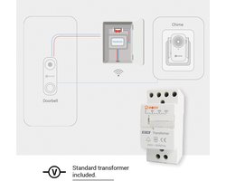 Ezviz DB1C Kit - Wifi-videodeurbelkit - met Chime & Transformer - Wit