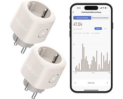 Slim Wifi-stopcontact met Stroommeting - Set van 2 - Compatibel met Alexa en Google Home - Smart Home Accessoire