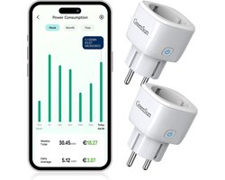 Slim Wifi-stopcontact met Stroommeting - Spraakbesturing met Alexa en Google Assistant