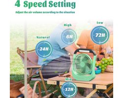 Draagbare USB-bureauventilator met 10000 mAh batterij en 4 snelheden - Ideaal voor kamperen en reizen