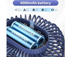 Kleine USB Tafelventilator met Accu - 5000 mAh, Stil en Oplaadbaar voor Slaapkamer en Kantoor