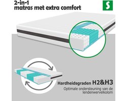 Pocketvering Matras 180x200 cm - 24 cm Hoog - 7 Comfortzones - Aanpasbare Hardheid: Stevig of Zeer Stevig