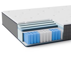 ROYGBIV - Matras(160x200CM) - 25CM hoog - Pocketveringmatras - 7 zones - Tweepersoonsmatras - Allergievriendelijk - H3 Hardheid - HR Koudschuim - 7-laags Composietstructuur -Voor thuis en hotel