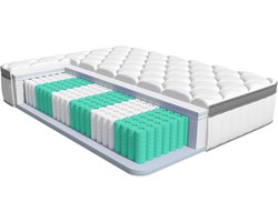 Saikefy Matras 180 x 200 cm - 25cm - Pocketvering Matras - 7-Zones - Orthopedisch - Anti-Allergie - Traagschuim - Gemiddelde Stevigheid