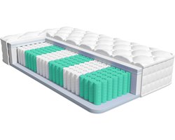 Saikefy Matras 90 x 200 cm - 22cm - Pocketvering Matras - 7-Zones - Orthopedisch - Afritsbaar en wasbaar hoeslaken - Anti-Allergie - Traagschuim - Gemiddelde Stevigheid