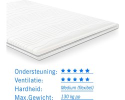 Koudschuim Topdekmatras/topper 140x210 dikte 9 cm
