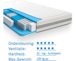Matras pocketvering 7 Comfort Optimum 140x190