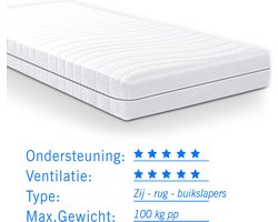 Matras pocketvering Luxor S380 140x210 dikte 24 cm