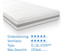 Pocketvering matras 7 Comfort Maxim 140x210 dikte 24cm