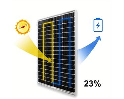 Monokristallijn Zonnepaneel – Zonnecel Paneel – 120W - Off-Grid Paneel – Camping Zonnepaneel – Hoog Rendement – Aluminium Frame – 12 Volt Veilig
