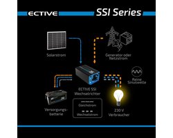 Omvormer zuivere sinus (4-in-1) 12V/24V-230V Ective SSI - SSI 30, 12V-230V