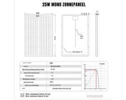 Zylo® Zonnepanelen Compleet Pakket - Zonnepanelen - 42.1 x 32 x 1.7 cm -Zilver