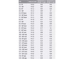 Hunter - RainBird - beregening -  vaste hoek nozzle - 15F-360° sproeihoek - zwart - voor Hunter - RainBird - beregening -  & Rain Bird pop-up - Pro Spray sproeiers - sproeiradius: 4 -6 meter - 1 -0 - 2 -5 bar