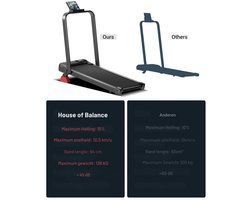 House of Balance Loopband - Inklapbaar - Loopbanden - Wandelband - Loopbanden voor thuis - Hardlopen - Wandelen - Thuiswerken - Compact Ruimte Besparend Design