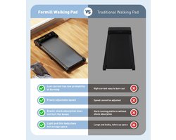 Milova Loopband - Walkingpad voor thuis – Hardlopen - Wandelen - 2.5 PK – 1 tot 6 km/u – Stil, Compact & Installatievrij – Incl. Afstandsbediening – Sporten - Lifestyle